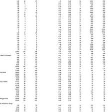 Early anthropogenic soil formation 731. Pdf Soil Formation Rates On Silicate Parent Material In Alpine Environments Different Approaches Different Results
