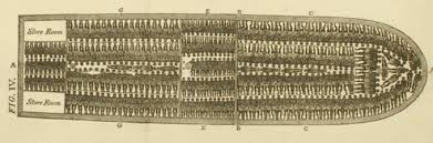 Guided Readings: Slavery and Abolition ...