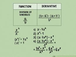 If the calculator did not compute something or you have identified an error, or you have a suggestion/feedback, please write it in the comments below. How To Calculate A Basic Derivative Of A Function 9 Steps