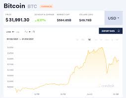 Bitcoin is the currency of the internet: Ow4nceoqcnrodm