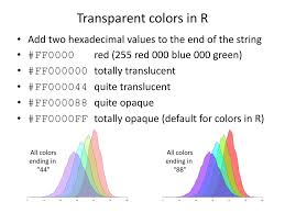 Lecture 6 Using Color And Shading Ppt Download