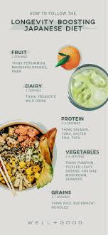 The Benefits Of The Japanese Diet Well Good Japanese Diet Longevity Diet Flexitarian Diet