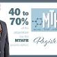 IN PERSON MTHFR with Neil Rawlins, MD