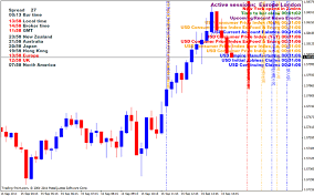 News Events And Market Times On Your Chart Indicator For