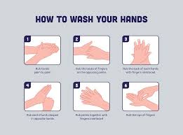 Apa sajakah syarat dalam mencuci tangan? Pentingnya Cuci Tangan Untuk Mencegah Infeksi Nosokomial Alomedika