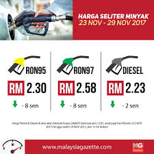 Selain itu minyak ini juga bisa digunakan sebagai pereda stress. Harga Minyak Turun Minggu Ini