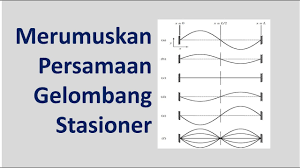 We did not find results for: Gelombang Stasioner Rumus Dan Contoh Soal Afkgg Com