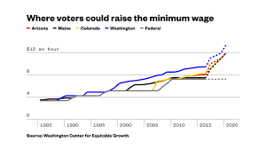 Americans Agree On What To Do About Inequality And Theyre