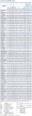 Crystalloid Solution Medication Compatibility Chart