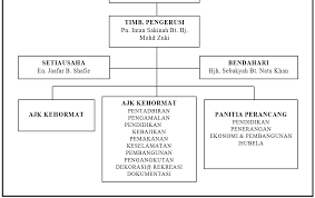 Mungkin segelintir yang mempunyai kekuatan untuk mula. Http Www Akademiabaru Com Doc Arbmsv7 N1 P39 50 Pdf
