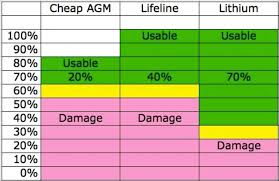 lithium batteries