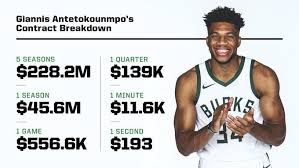 Milwaukee's giannis antetokounmpo will return to lineup vs. Nba Giannis Antetokounmpo Will Earn 193 Dollars Per Second With New Supermax Deal Marca