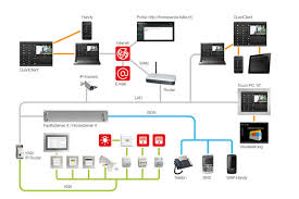 Knx bus erhöht komfort und lebensqualität im haus automationline de. Wir Planen Und Liefern Knx Bussysteme Fur Die Homeautomation