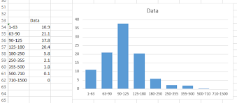 How To Use A Number Range As The X Axis On An Excel Bar