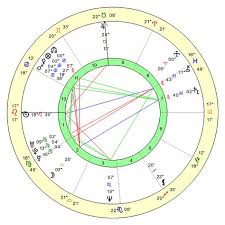 Astrology Answers Atrological Astrology Software Birth
