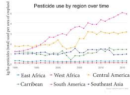 Even if they do not kill the plants outright, insect pests and microbial pathogens can cause subtle changes in gene expression or plant metabolism that affect. Pest Prevention Echocommunity Org