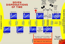 7 Dispensations Of Time Bible Knowledge Bible Study