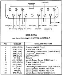 2004 lincoln navigator fuse box diagram. 1999 F150 Air Bag Fuse Wiring Diagram Services