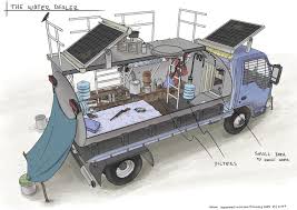 10 Twitter Apocalypse Survival Zombie Apocalypse Survival Apocalypse