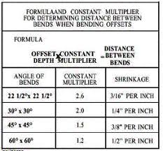 Emt Bending Calculator 11 Pipe Bending Multipliers