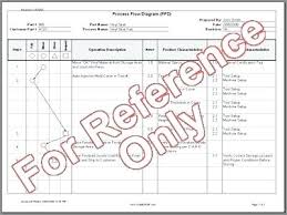 Process Chart Template Wsopfreechips Co