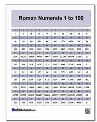 11 Bright Roman Numeral Number Chart