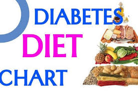 Recommended Foods For People With Diabetes Mellitus
