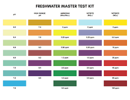 api freshwater test kit chart aquariums