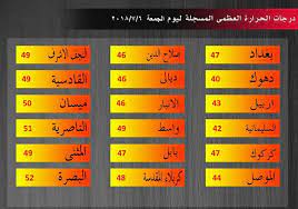 أقدم لكم غرائب وعجائب حول العالم. Ø±ÙˆØ§ÙØ¯ Ù†ÙŠÙˆØ² Ø§Ù„Ø¨ØµØ±Ø© ØªØ³Ø¬Ù„ Ø£Ø¹Ù„Ù‰ Ø¯Ø±Ø¬Ø§Øª Ø§Ù„Ø­Ø±Ø§Ø±Ø© ÙÙŠ Ø§Ù„Ø¹Ø§Ù„Ù…