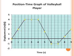 Distance vs time graph worksheet answer key. Science 1206 Unit 3 Physics Ppt Download