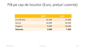 Proiect la tehnologii si utilaj în industria laptelui. Economie Curs 1 Prezentaciya Onlajn