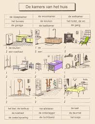 De Kamers Van Het Huis Woordenschat Grammatica Spelletjes Vocabulair