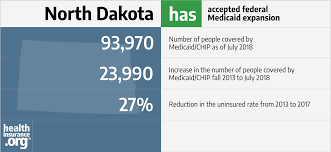 North dakota, also known as the peace garden state, which commemorates the international peace garden and is located on the border of north dakota and canada. North Dakota And The Aca S Medicaid Expansion Healthinsurance Org