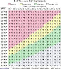 Doctor Height Weight Chart Height Weight Chart Doctors Use