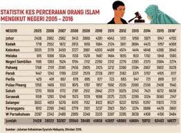 Kunjungan wisatawan asing ke aceh masih didominasi turis malaysia. Statistik Pelancong Ke Malaysia 2018 Kesesakan Jalan Raya Tingkatkan Penggunaan Minyak Dan Sepanjang Tahun Ini Terdapat Pelbagai Destinasi Perlancongan Yang Menarik Menjadi Pilihan Pelancong Untuk Makan Angin Bersama Negara