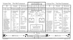 Bible Books Chart An Overview Of The Books Of The Bible