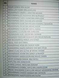 Pemohon adalah murid lepasan sekolah rendah agama negeri selangor dan rakyat duli yang maha mulia sultan selangor serta bersekolah di sekolah kebangsaan (sk) atau sekolah jenis kebangsaan (sjkc/ sjkt) negeri. Berikut Adalah Senarai Nama Yang Mendapat Tawaran Ke 3 Di Sekolah Agama Menengah Jeram Sabk Jeram Kuala Selangor Oleh Pihak Jais Dan Dimaklumkan Pendaftaran Tawaran Ke 3 Ting 1 Ke Sam Jeram