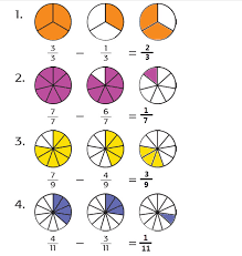 Soal matematika kelas 3 sd semester 2 pecahan. Lakukan Pengurangan Pecahan Berpenyebut Sama Untuk Soal Soal Berikut Tribun Padang