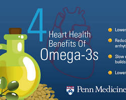 Omega3 fatty acids for high blood pressure