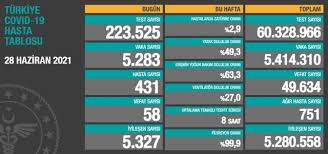 Dün dün 17:13 başkan akkaya'dan başarılı sporcuya hediye katıldıkları şampiyonalarda derece yapan halterciler ve antrenörleri konya'nın akşehir i̇lçe belediye başkanı salih akkaya'yı ziyaret etti. Son Dakika Turkiye De 28 Haziran Gunu Koronavirus Nedeniyle 58 Kisi Vefat Etti 5 Bin 283 Yeni Hadise Tespit Edildi Son Dakika Konya Haberleri Konya Son Dakika 2021
