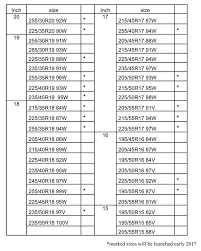 62 Punctual Yokohama Tire Sizes Chart