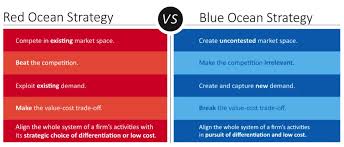 Netflix And The Blue Ocean Strategy Blue Ocean Strategy Blue Ocean Red Ocean