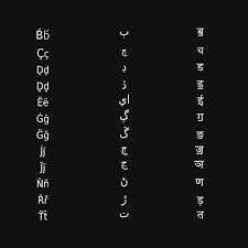 This page is about sindhi alphabet,contains alif bay pay sindhi alphabet poem,sindhi alphabets lesson6,sindhi language,chagatai khan: Images About The Latin Script Of Sindhi