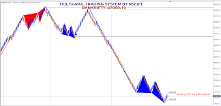 Renko Chart Superiors 2018