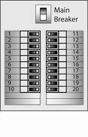 Made from durable vinyl and permanent adhesive makes it easy to identify circuits. Circuit Breaker Panel Label Template Freeware New Electrical Breaker Box Labels Circuit Breaker Panel Printable Label Templates