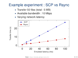 It connects two servers via the ssh protocol, allowing for the transfer of data between them. How Does Scp Differ From Rsync Stack Overflow