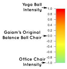 gaiam balance ball chair review best 1st time buyer