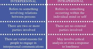 What Is The Difference Between Interpersonal And Intrapersonal Pediaa Com In 2020 Intrapersonal Interpersonal Intrapersonal Communication