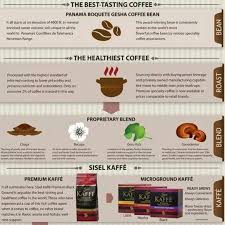 Pin On Sisel Kaffe