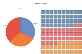 tableau playbook waffle chart pluralsight